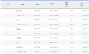 CJW 관객수2017.png