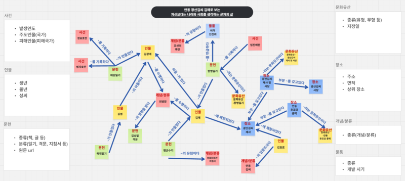 파일:2025-1 6조 지식관계망.png