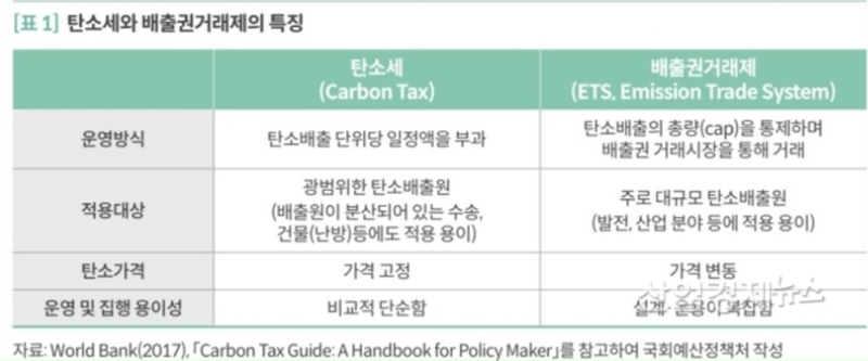 파일:JDW ETS&CB비교표.png