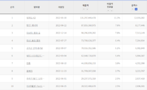 CJW 관객수2021.png
