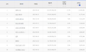CJW 관객수2022.png