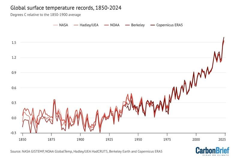 파일:JDW 지구온도추이.jpg