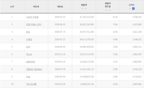 CJW 관객수2020.png