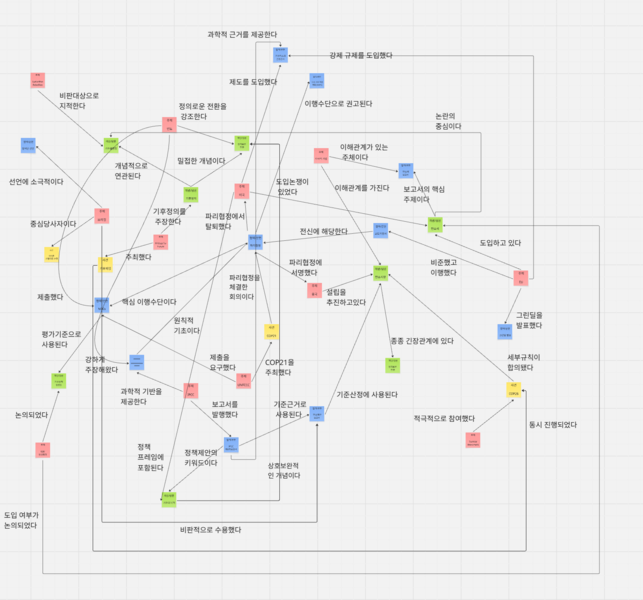 파일:JDW 1조지식관계망.png