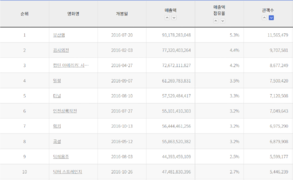 CJW 관객수2016.png