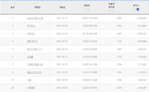 CJW 박스오피스20212.png