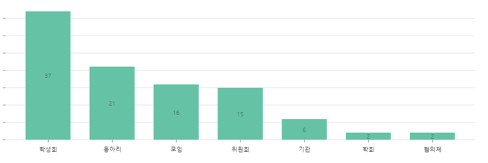 대자보조 PART1 대자보작성단체유형.png