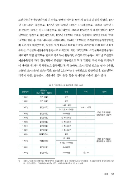파일:한민족음악총서05. 북한 조선음악 총목록과 색인.pdf