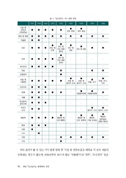 다음 페이지 →