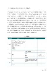 다음 페이지 →