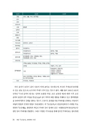 다음 페이지 →