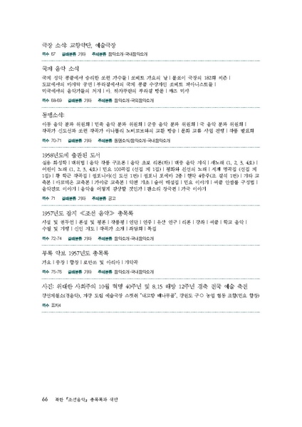 파일:한민족음악총서05. 북한 조선음악 총목록과 색인.pdf
