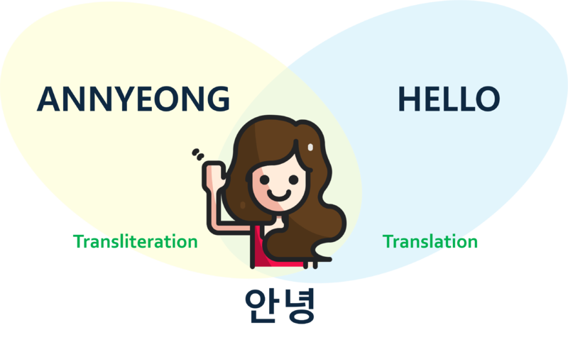 파일:Transliteration-translation.png