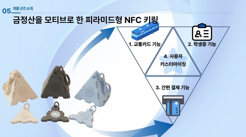 파일:E팀 결과물.jpg