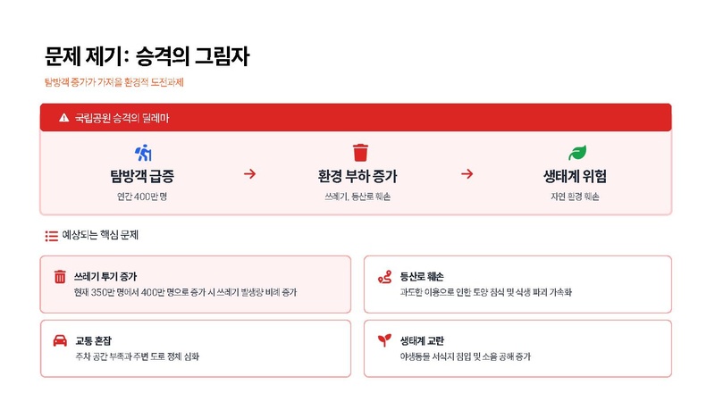 파일:A팀 결과보고서.pdf