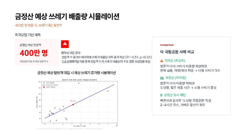 파일:A팀 결과보고서.pdf