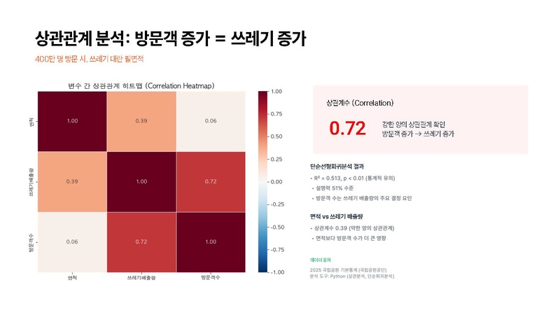 파일:A팀 결과보고서.pdf