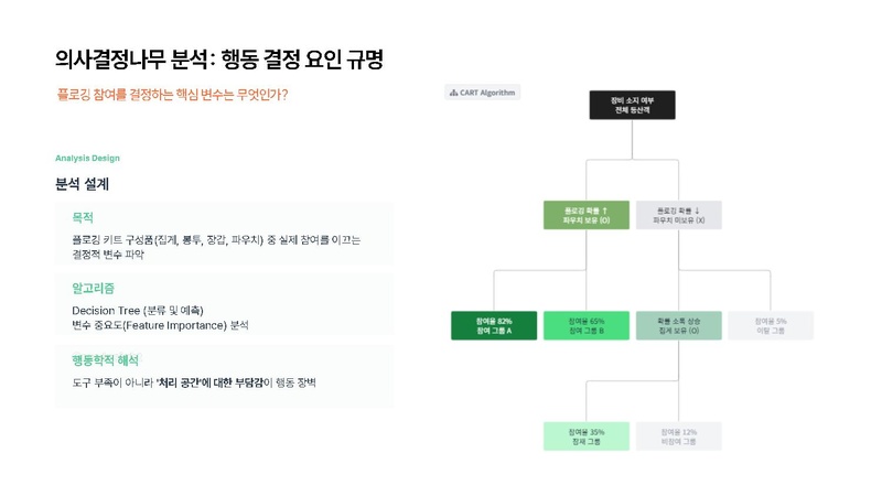 파일:A팀 결과보고서.pdf