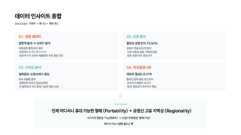 파일:A팀 결과보고서.pdf