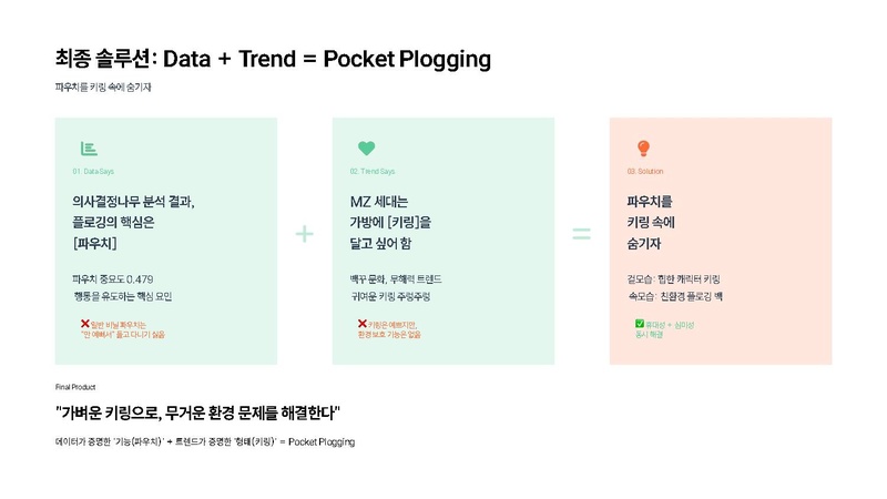 파일:A팀 결과보고서.pdf