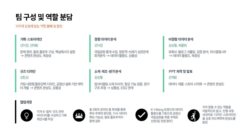 파일:A팀 결과보고서.pdf