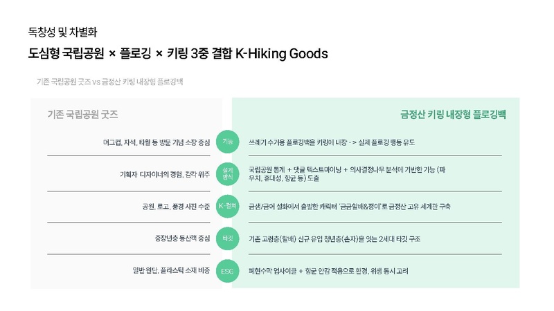파일:A팀 결과보고서.pdf