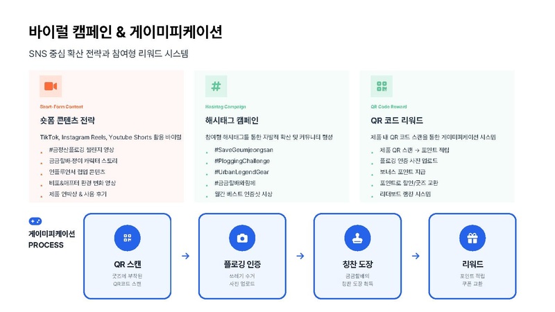 파일:A팀 결과보고서.pdf
