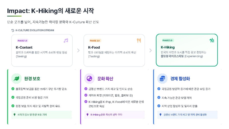파일:A팀 결과보고서.pdf