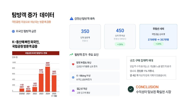 파일:A팀 결과보고서.pdf