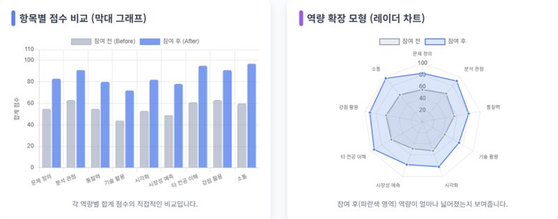 파일:성과분석 그래프.jpg
