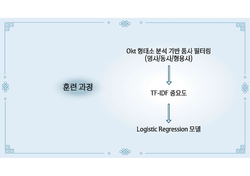 파일:C팀 결과보고서.pdf