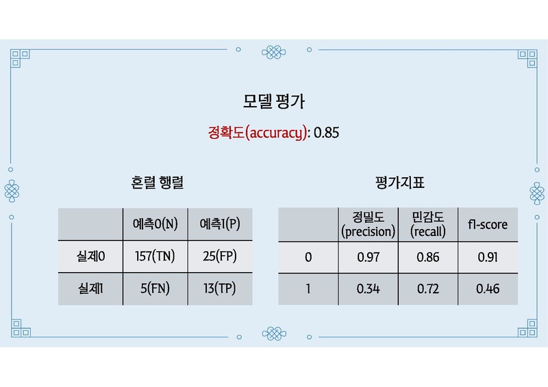 파일:C팀 결과보고서.pdf