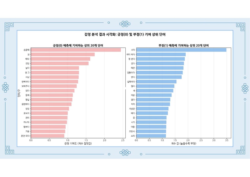 파일:C팀 결과보고서.pdf