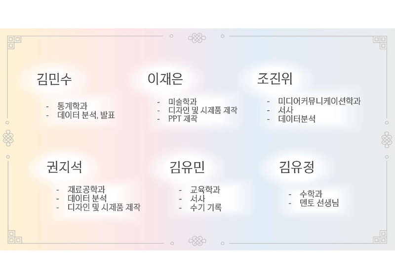 파일:C팀 결과보고서.pdf