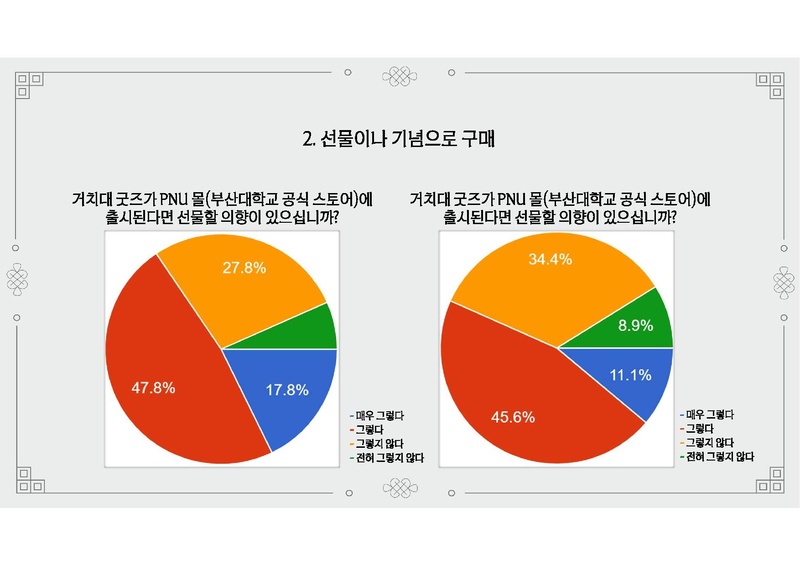 파일:C팀 결과보고서.pdf