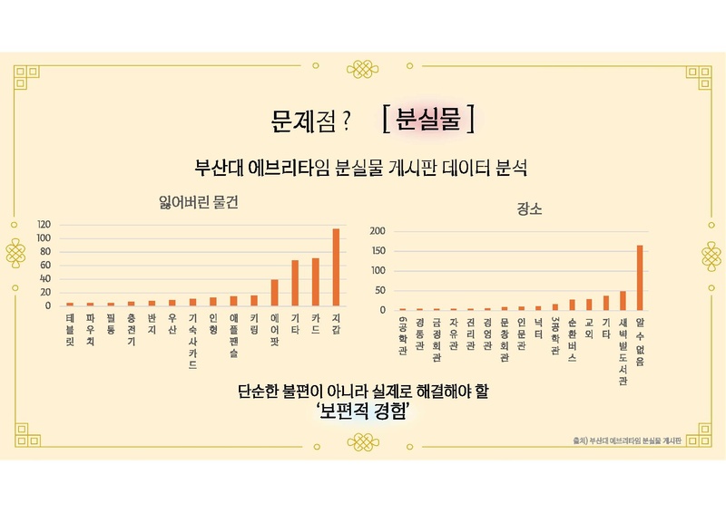 파일:C팀 결과보고서.pdf