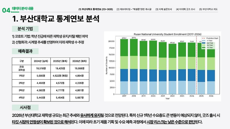 파일:E팀 결과보고서.pdf