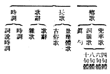 조윤제 형식-1.png