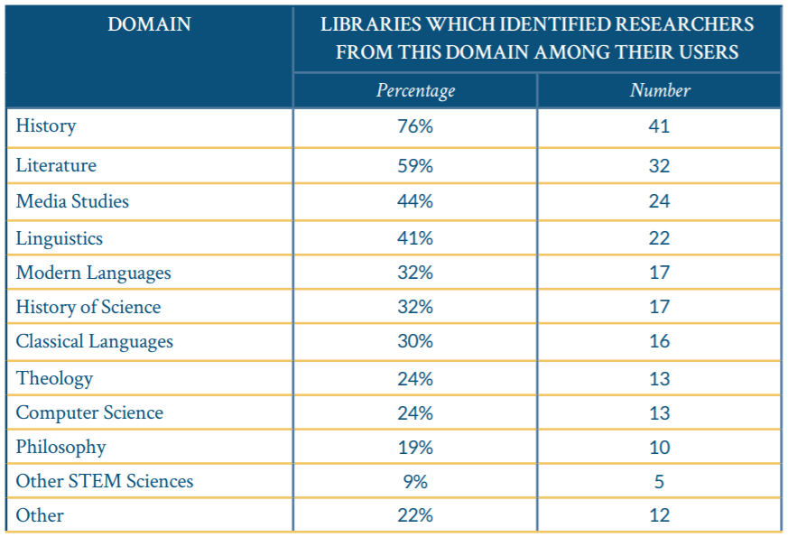 Europe dh research area.png