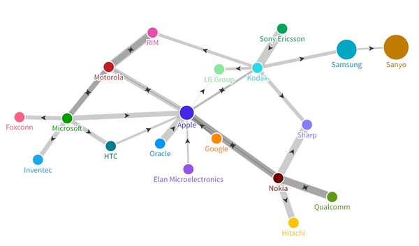 Network graph1