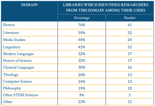 Europe dh research area.png