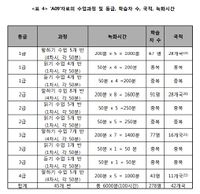 수업과정및등급학습자수국적녹화시간.jpg