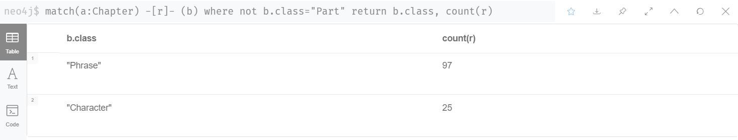 match(a:Chapter) -[r]- (b) where not b.class="Part" return b.class, count(r)