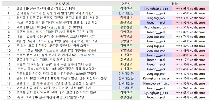 텍스트 신경망 결과2 인터넷.png