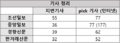 2020년 6월 23일 (화) 03:28 판의 섬네일