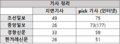 2020년 6월 23일 (화) 15:21 판의 섬네일