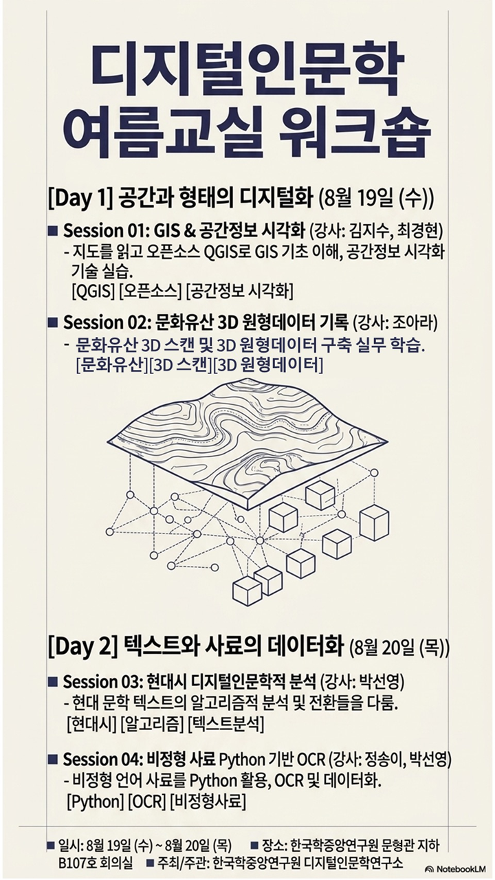 2026 디지털인문학 여름교실